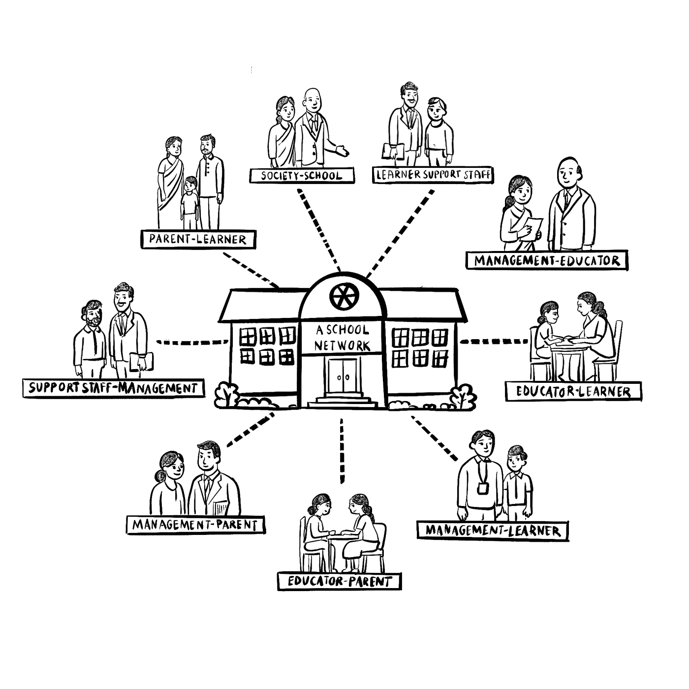 Illustration of a school connected to its network of relationships